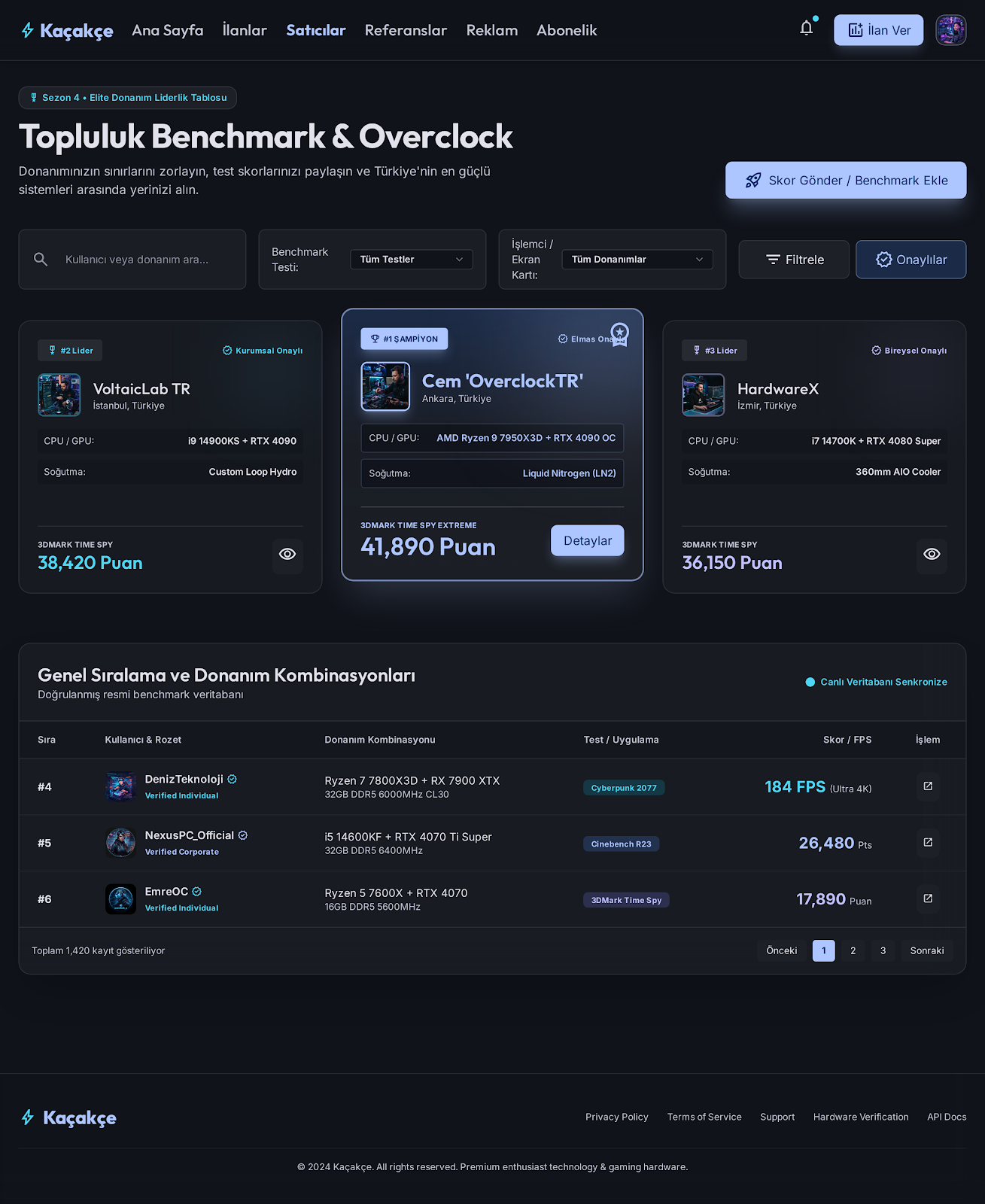 Benchmark & Overclock Liderlik